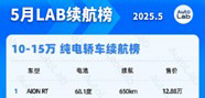5月纯电续航榜发布！ 10-15万纯电轿车续航榜广汽埃安RT稳居榜首